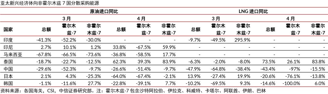 中信证券：美伊冲突降温 亚太新兴经济体通胀风险仍在